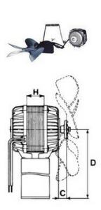 Moteur Ventilateur kit complet