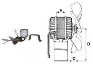 Moteur Ventilateur kit complet